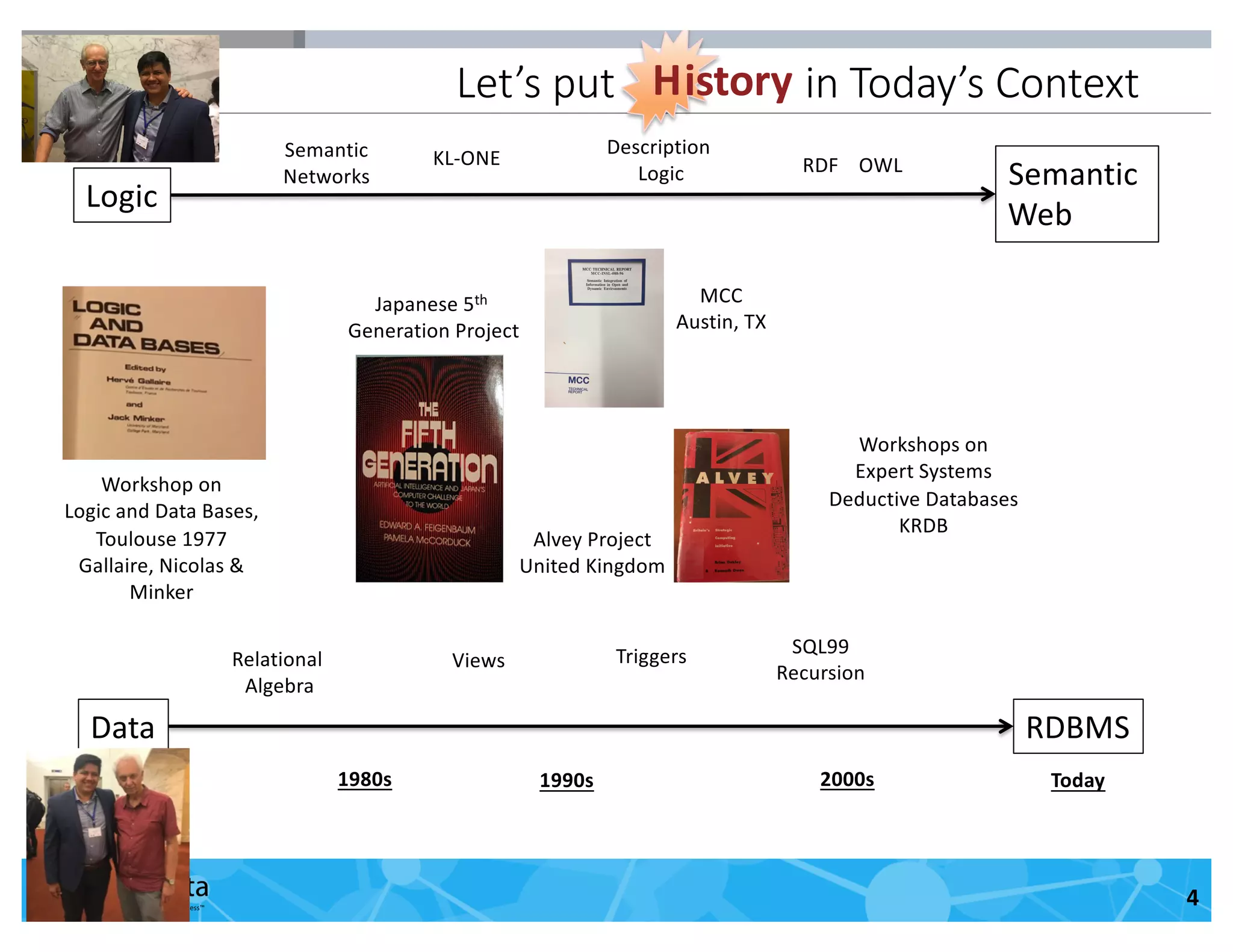 Smart Data for Smarter Business | © 2016 Capsenta | capsenta.com
Data
Logic
RDBMS
Semantic
Web
Workshop on
Logic and Data Bases,
Toulouse 1977
Gallaire, Nicolas &
Minker
SQL99
Recursion
KL-ONE
Description
Logic RDF OWL
Views Triggers
Semantic
Networks
Japanese 5th
Generation Project
MCC
Austin, TX
Today1970s
Relational
Algebra
Workshops on
Expert Systems
Deductive Databases
KRDB
1980s 1990s 2000s
Let’s put in Today’s Context
4
History
Alvey Project
United Kingdom
 