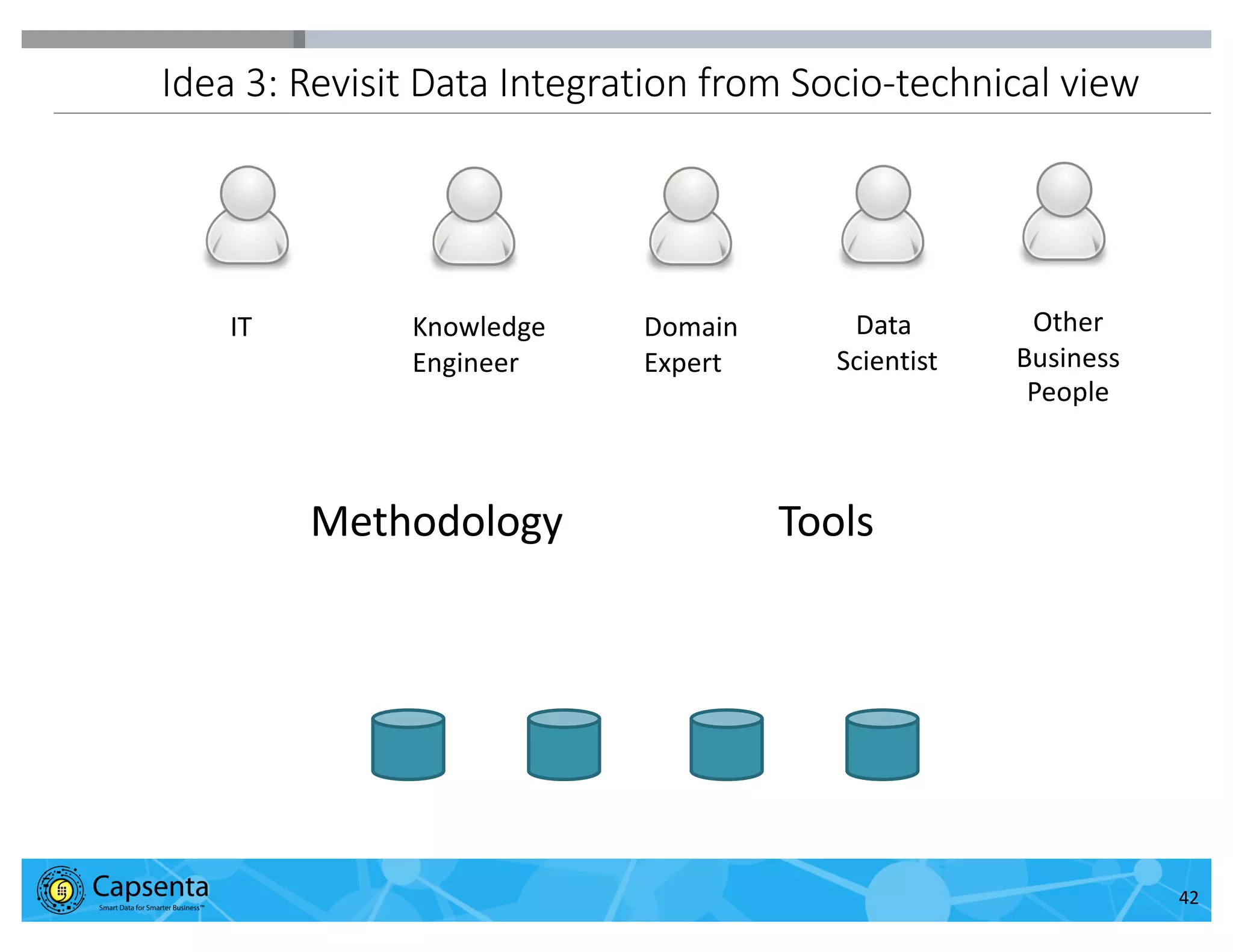 Smart Data for Smarter Business | © 2016 Capsenta | capsenta.com
Idea 3: Revisit Data Integration from Socio-technical view
42
IT Knowledge
Engineer
Domain
Expert
Data
Scientist
Other
Business
People
Methodology Tools
 