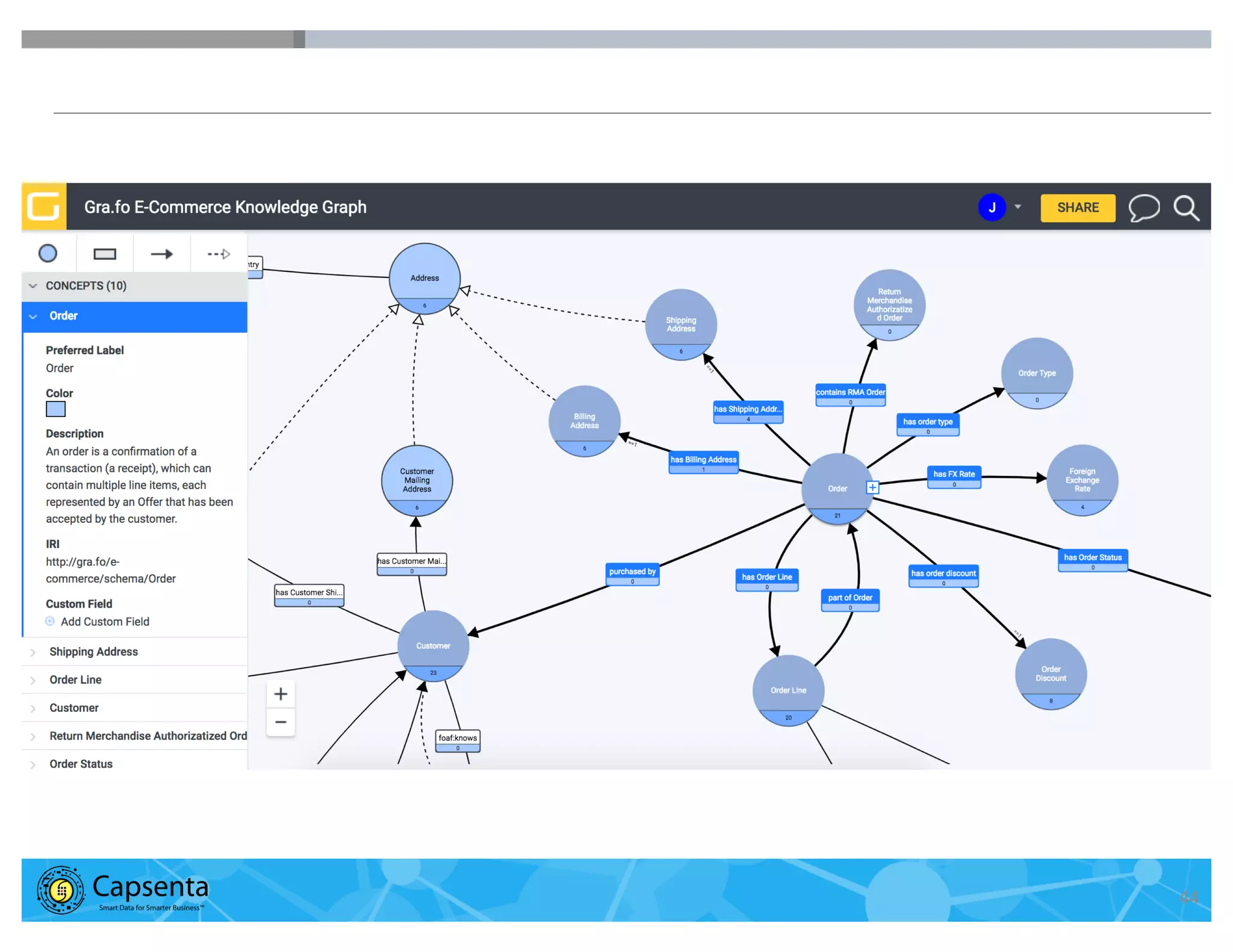 Smart Data for Smarter Business | © 2016 Capsenta | capsenta.com 44
 