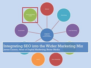 Integrating SEO into the Wider Marketing Mix
James Carson, Head of Digital Marketing, Bauer Media
 