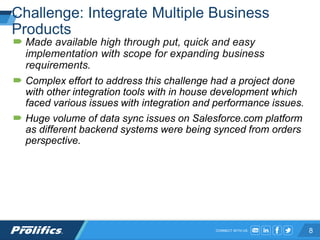 CONNECT WITH US:
Challenge: Integrate Multiple Business
Products
 Made available high through put, quick and easy
impleme...