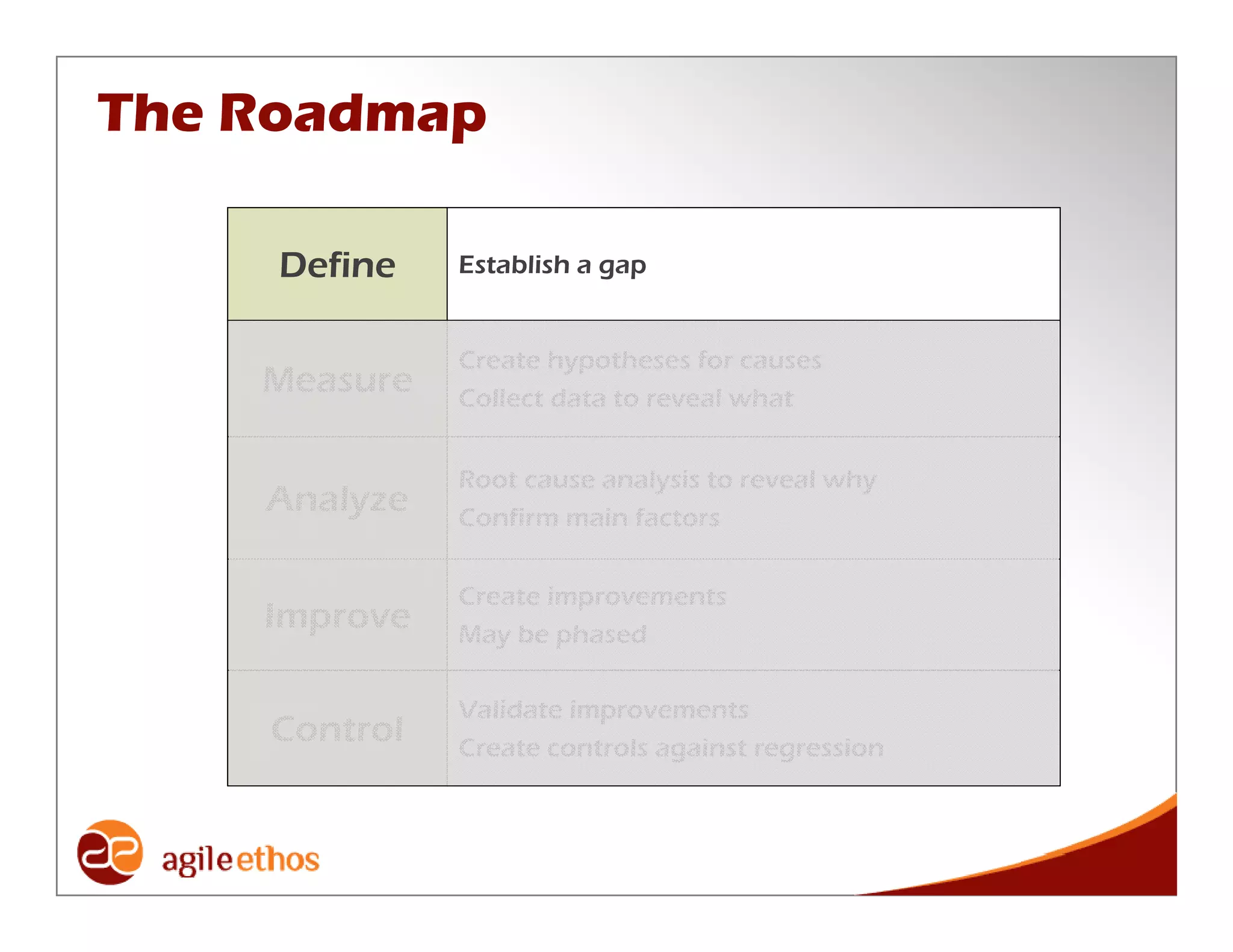 Integrating Six Sigma Thinking Into Scrum Based Development