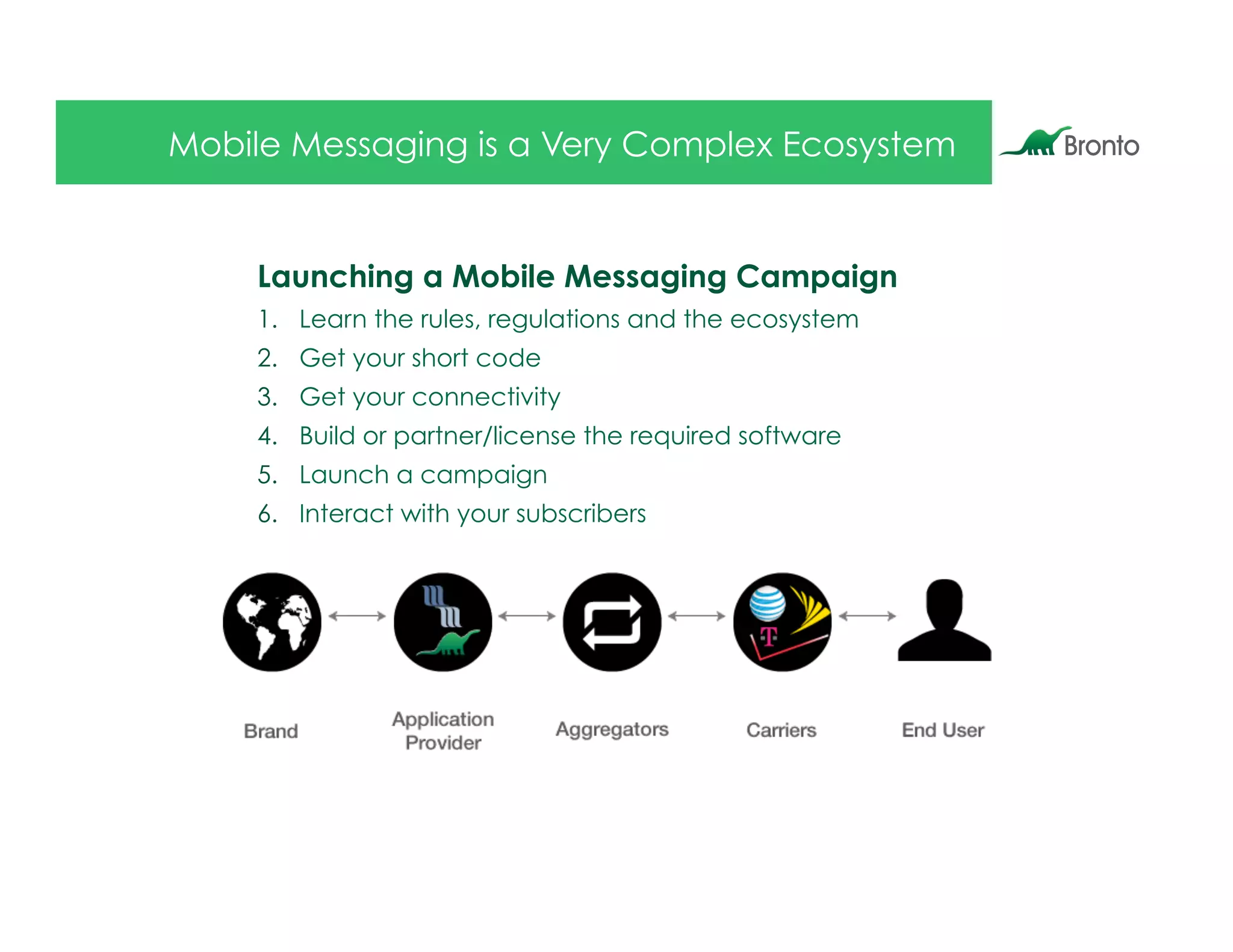 Mobile Messaging is a Very Complex Ecosystem


    Launching a Mobile Messaging Campaign
    1.  Learn the rules, regulations and the ecosystem
    2.  Get your short code
    3.  Get your connectivity
    4.  Build or partner/license the required software
    5.  Launch a campaign
    6.  Interact with your subscribers
 