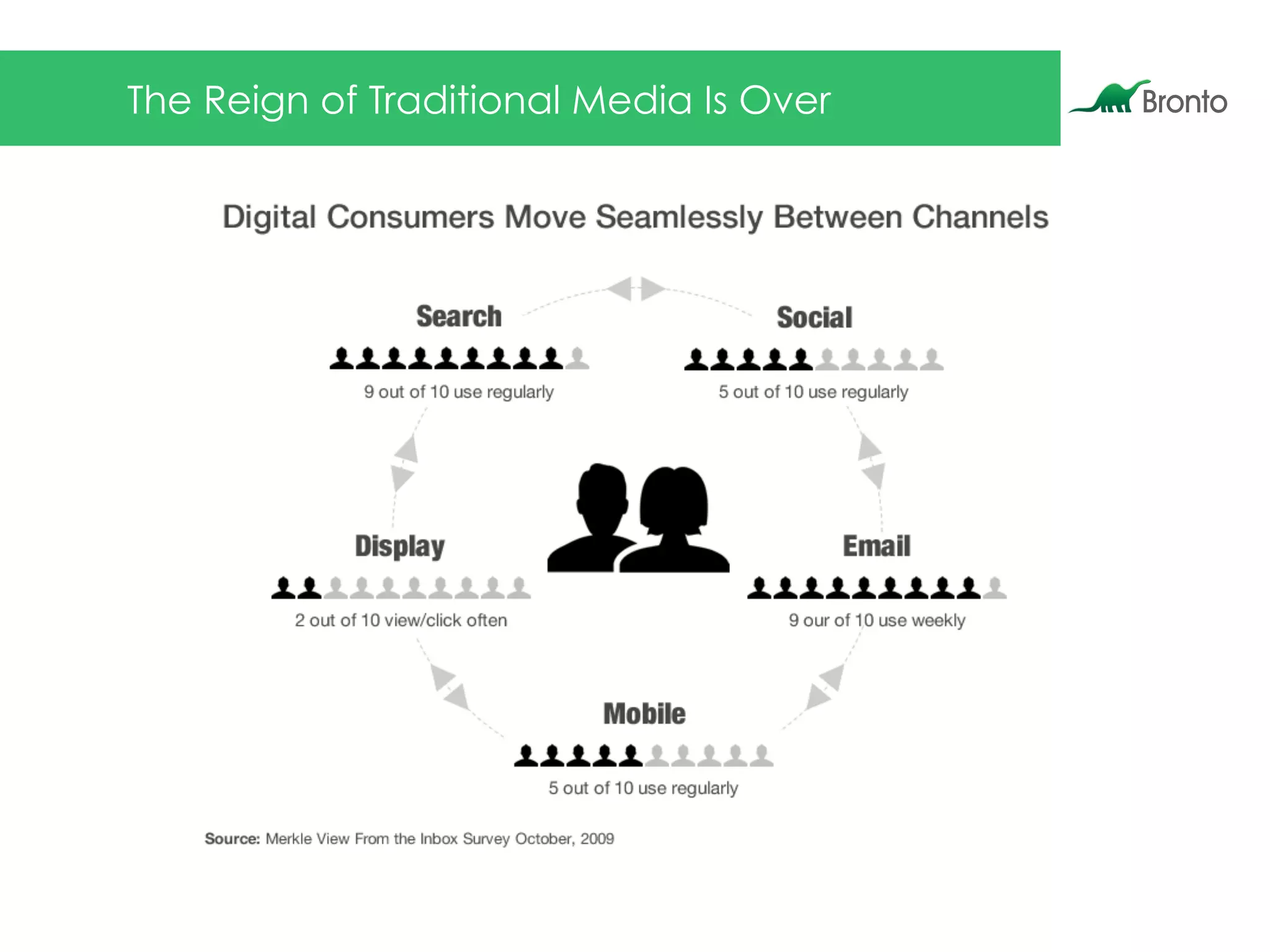 The Reign of Traditional Media Is Over
 