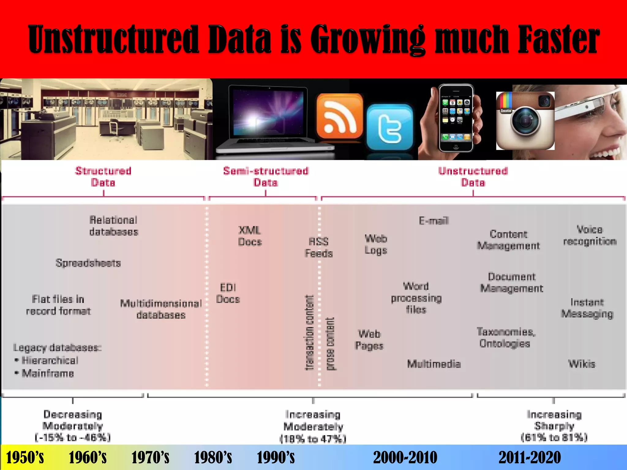 1950’s   1960’s   1970’s   1980’s   1990’s   2000-2010   2011-2020
 
