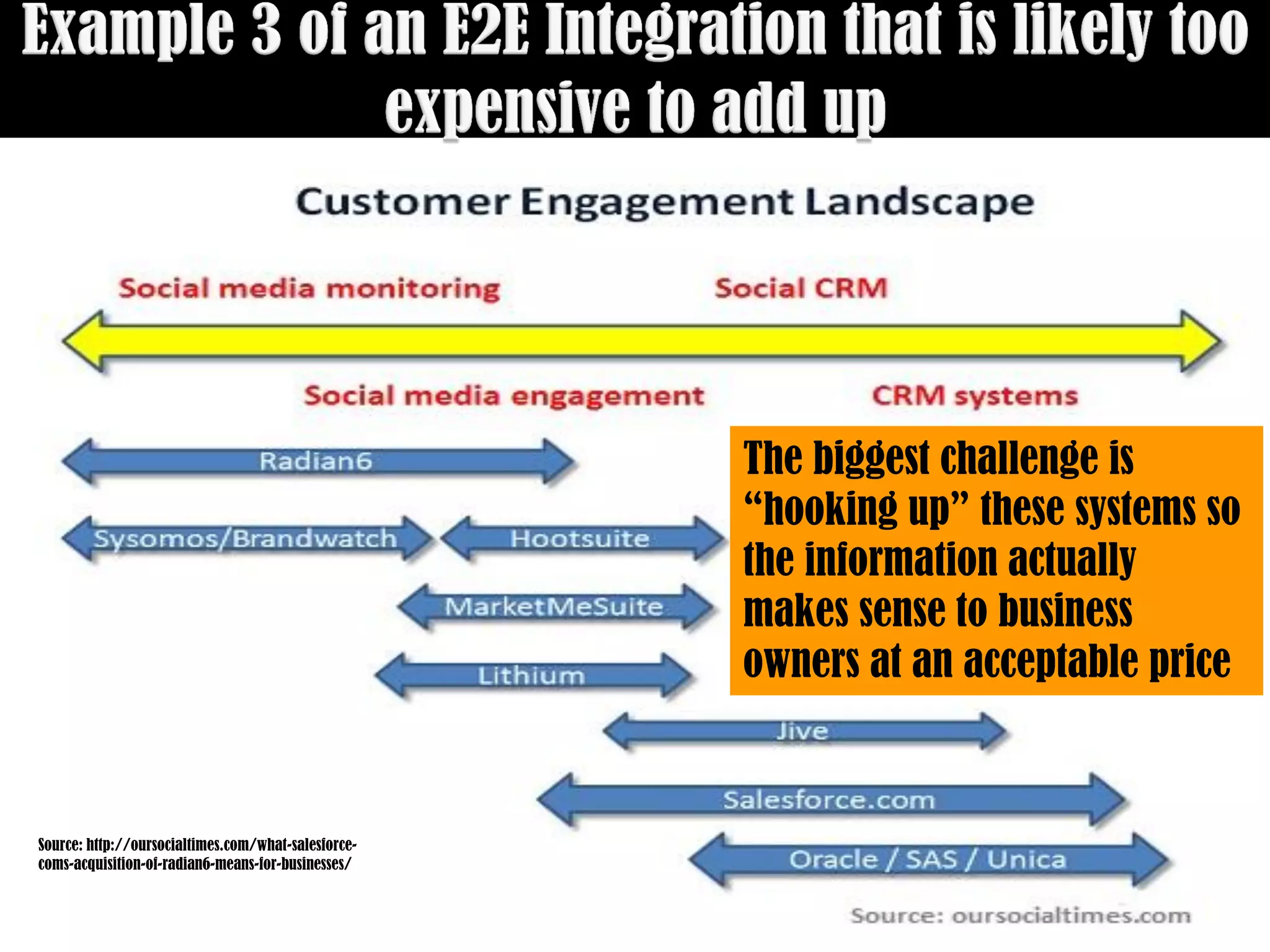 The biggest challenge is
                                                     “hooking up” these systems so
                                                     the information actually
                                                     makes sense to business
                                                     owners at an acceptable price



Source: http://oursocialtimes.com/what-salesforce-
coms-acquisition-of-radian6-means-for-businesses/
 