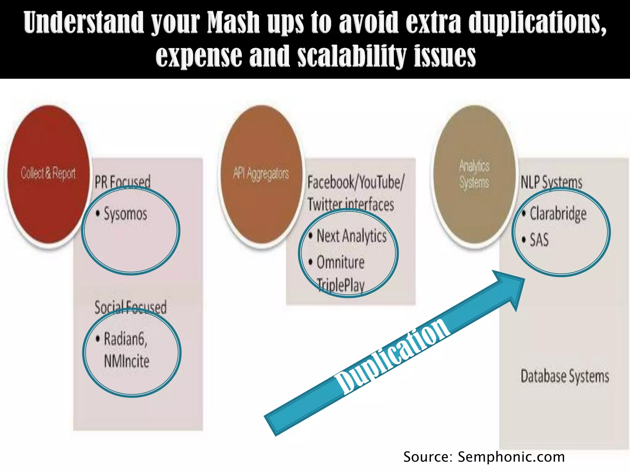 Source: Semphonic.com
 