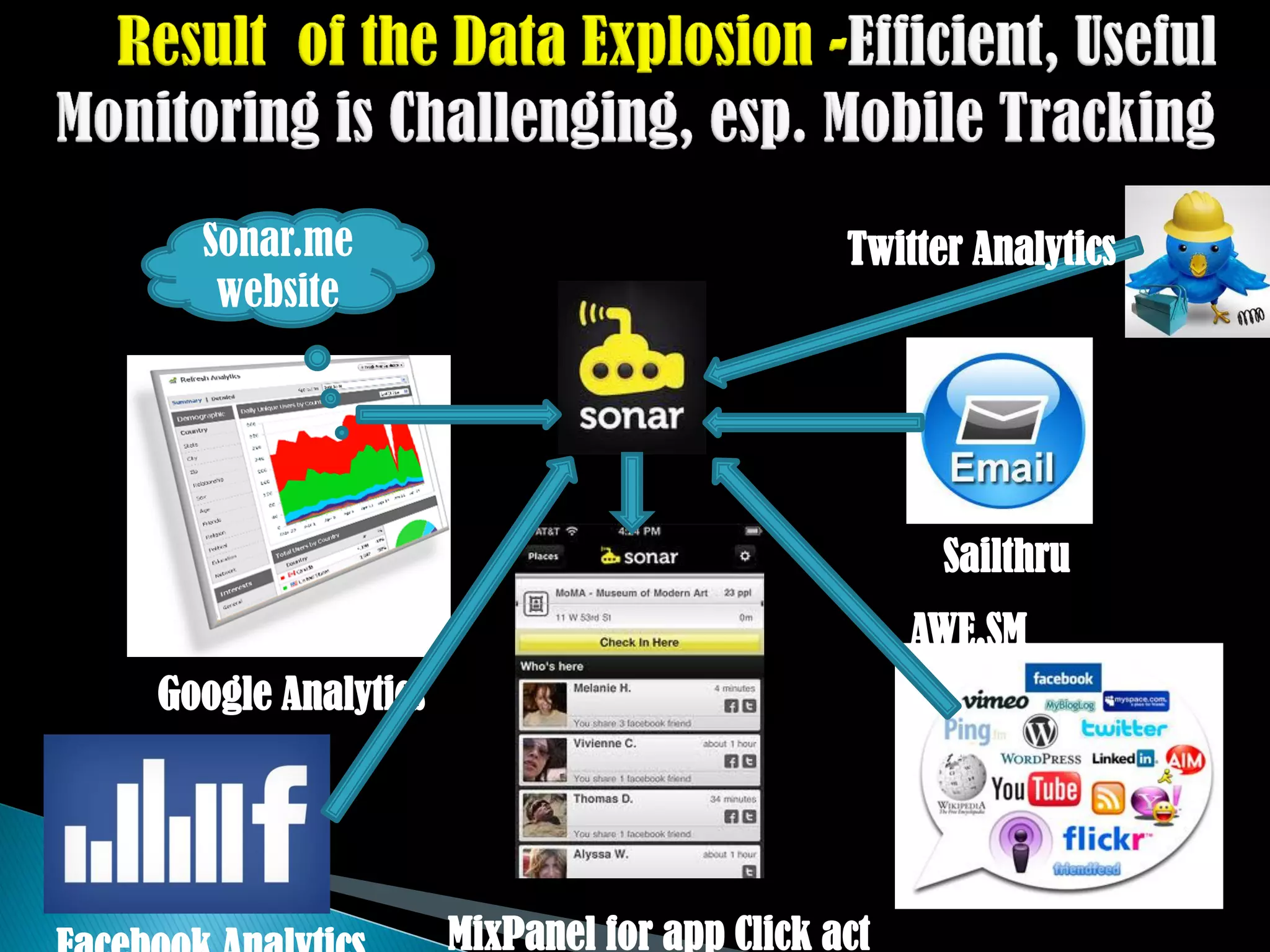 Sonar.me                                 Twitter Analytics
   website




                                                 Sailthru
                                                AWE.SM
Google Analytics




                   MixPanel for app Click act
 