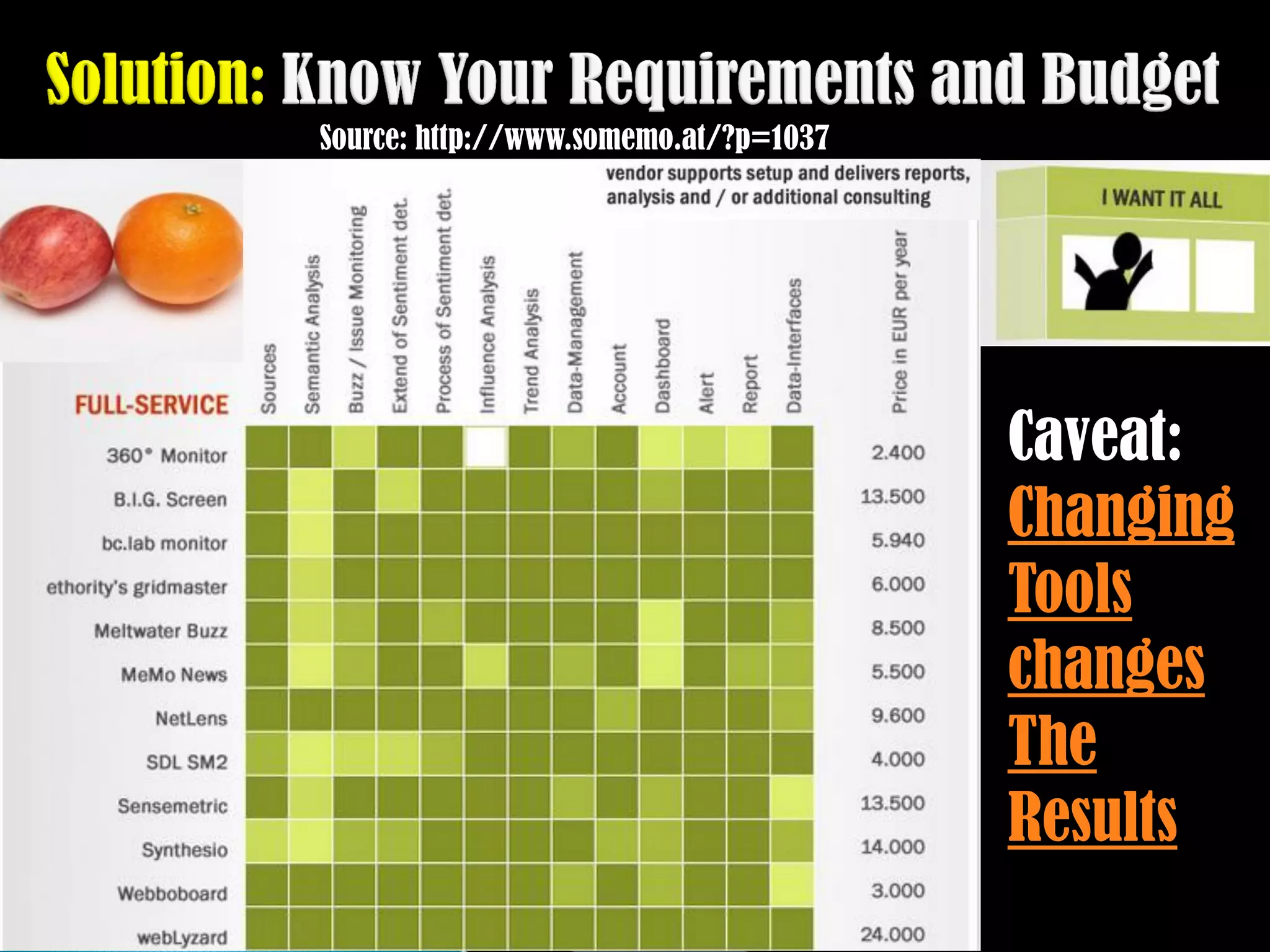 Source: http://www.somemo.at/?p=1037




                                       Caveat:
                                       Changing
                                       Tools
                                       changes
                                       The
                                       Results
 
