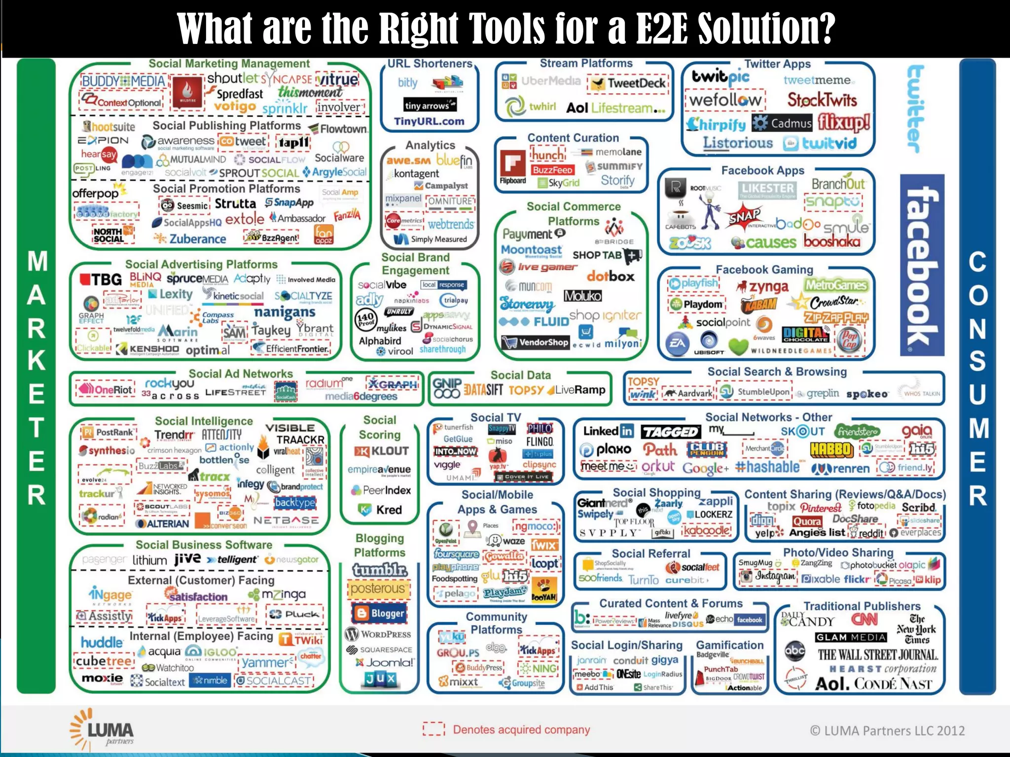 What are the Right Tools for a E2E Solution?
 
