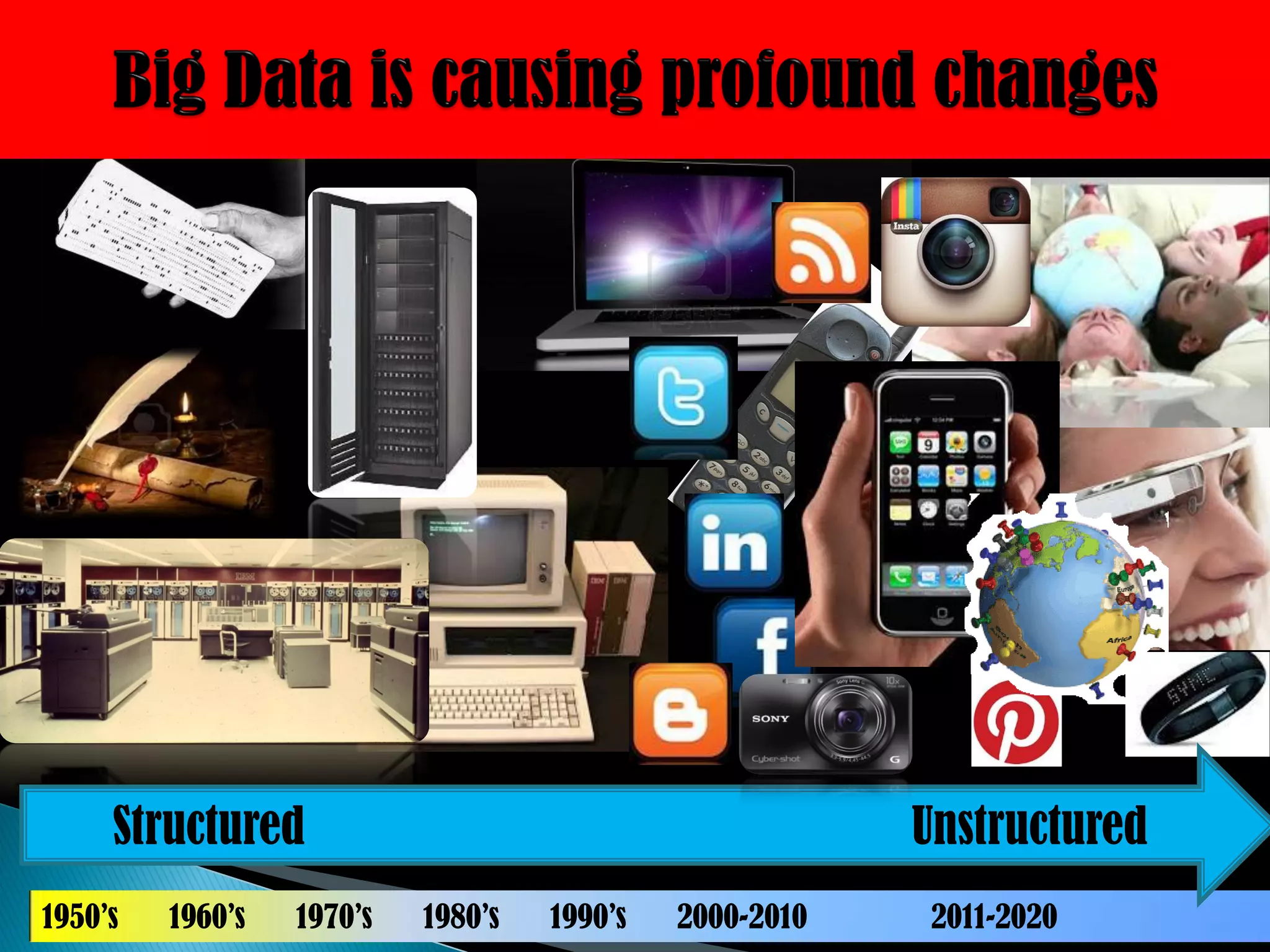 Structured                                          Unstructured
1950’s   1960’s   1970’s   1980’s   1990’s   2000-2010   2011-2020
 