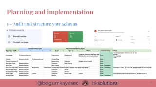 1 - Audit and structure your schema
Planning and implementation
11
 
