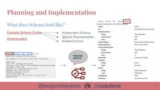 Planning and Implementation
12
Preferably
JSON-LD
What does Schema look like?
● Independent Schema
● @graph Representation
● Nested Schema
Example Schema Codes
Schema paths
 