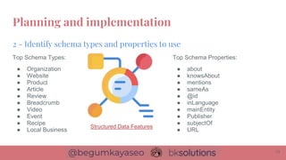 Top Schema Types:
● Organization
● Website
● Product
● Article
● Review
● Breadcrumb
● Video
● Event
● Recipe
● Local Business
2 - Identify schema types and properties to use
Planning and implementation
13
Top Schema Properties:
● about
● knowsAbout
● mentions
● sameAs
● @id
● inLanguage
● mainEntity
● Publisher
● subjectOf
● URL
Structured Data Features
 