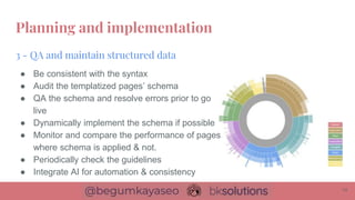 3 - QA and maintain structured data
Planning and implementation
14
● Be consistent with the syntax
● Audit the templatized pages’ schema
● QA the schema and resolve errors prior to go
live
● Dynamically implement the schema if possible
● Monitor and compare the performance of pages
where schema is applied & not.
● Periodically check the guidelines
● Integrate AI for automation & consistency
 