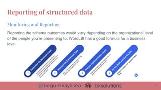 Reporting the schema outcomes would vary depending on the organizational level
of the people you’re presenting to. WordLift has a good formula for a business
level:
Monitoring and Reporting
Reporting of structured data
17
 