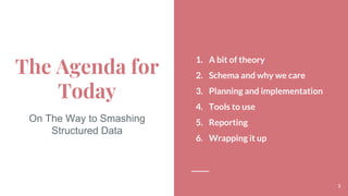 The Agenda for
Today
On The Way to Smashing
Structured Data
1. A bit of theory
2. Schema and why we care
3. Planning and implementation
4. Tools to use
5. Reporting
6. Wrapping it up
3
 