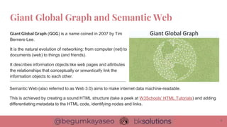 Giant Global Graph (GGG) is a name coined in 2007 by Tim
Berners-Lee.
It is the natural evolution of networking: from computer (net) to
documents (web) to things (and friends).
It describes information objects like web pages and attributes
the relationships that conceptually or semantically link the
information objects to each other.
Giant Global Graph and Semantic Web
4
Semantic Web (also referred to as Web 3.0) aims to make internet data machine-readable.
This is achieved by creating a sound HTML structure (take a peek at W3Schools’ HTML Tutorials) and adding
differentiating metadata to the HTML code, identifying nodes and links.
 