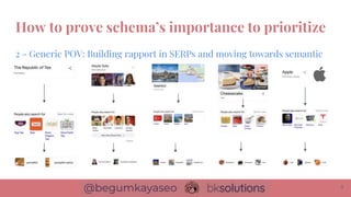 2 - Generic POV: Building rapport in SERPs and moving towards semantic
web
How to prove schema’s importance to prioritize
9
 