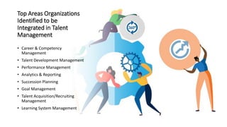 Integrating Talent Management Practices | PDF