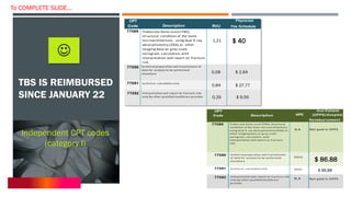 Integrating TBS Into Your Clinical Practice.pdf