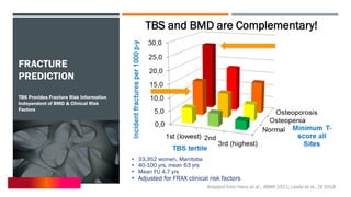 FRACTURE
PREDICTION
TBS Provides Fracture Risk Information
Independent of BMD & Clinical Risk
Factors
• 33,352 women, Mani...