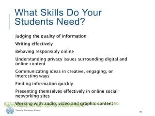 What Skills Do Your
Students Need?
Judging the quality of information
Writing effectively
Behaving responsibly online
Unde...