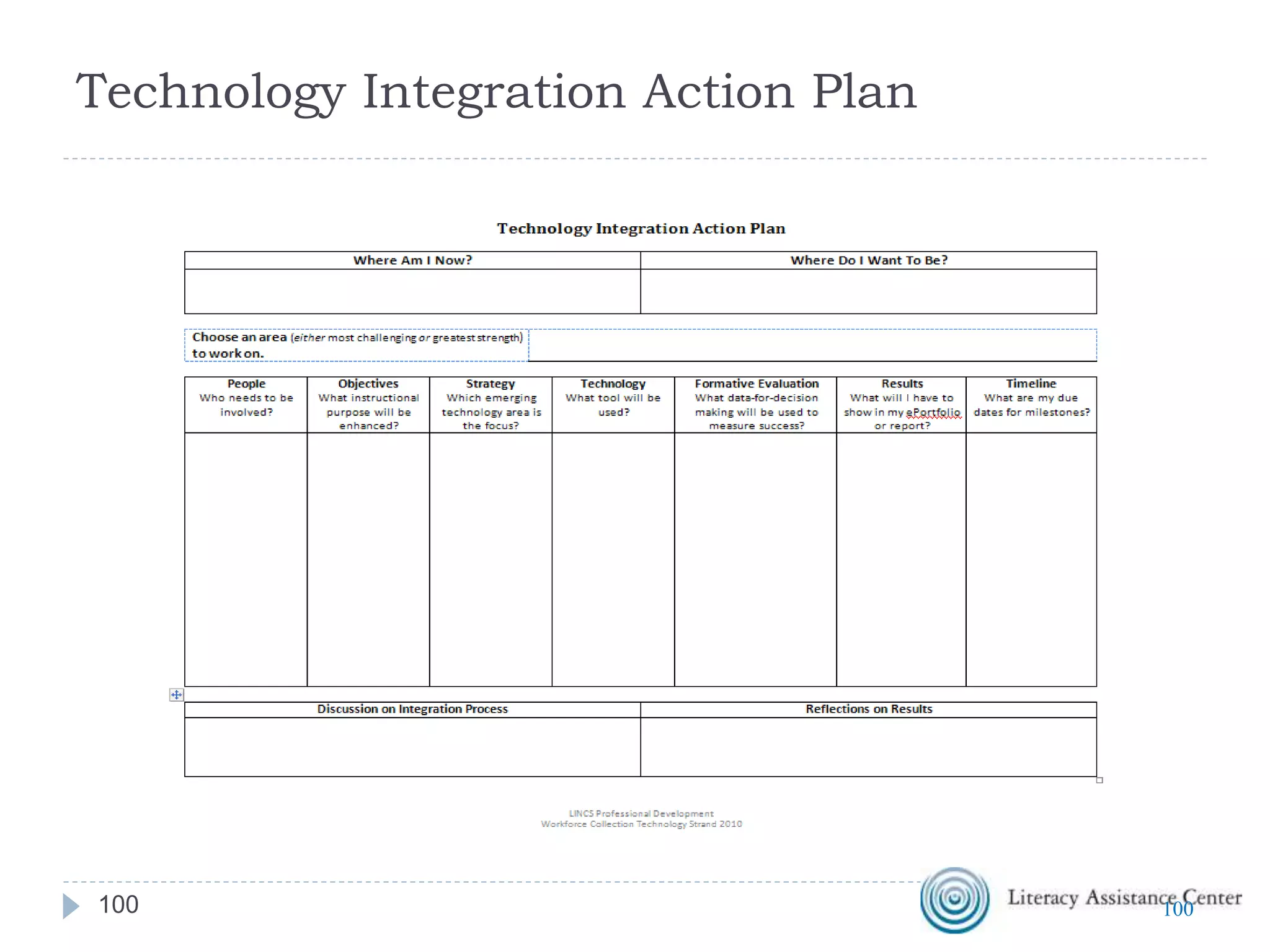  How To Build Powerful Tech-Infused Lesson Plans
http://www.edudemic.com/how-to-lesson-plans/
 Free ESOL Resources from New York Public Library
http://www.nypl.org/help/community-
outreach/immigrant-services/learn-esol-online-
resources
100
 