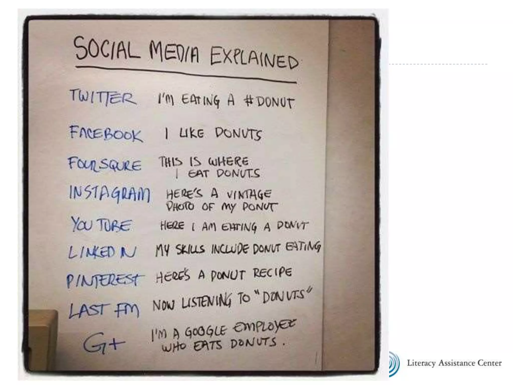 Technology Integration Action Plan
101101
 