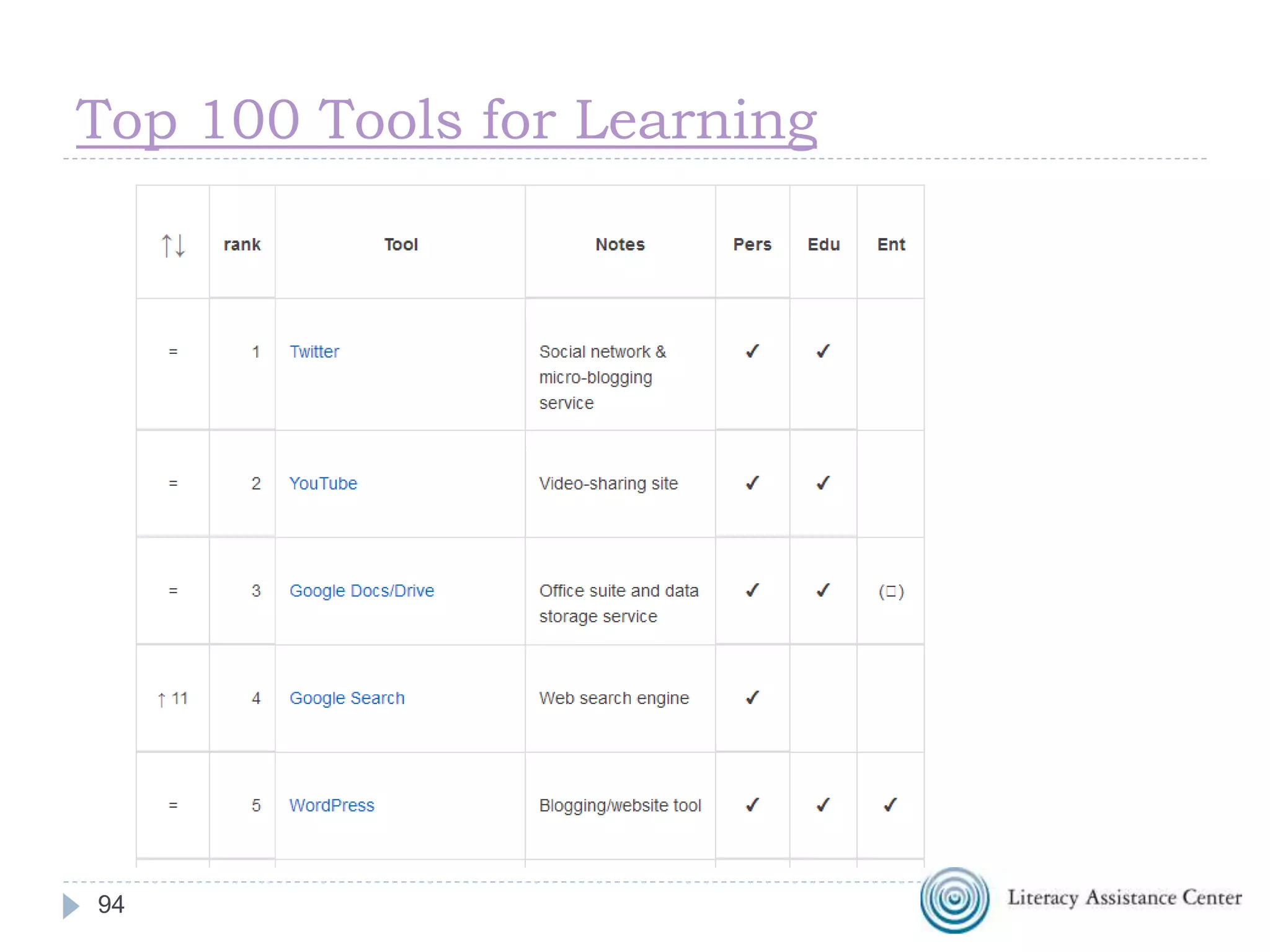 Media Literacy & Digital Citizenship
 Center for Media Literacy
 5 Criteria for Evaluating Web Pages
 Connecting the Digital Dots: Literacy of the
21st Century
 Center for Digital Literacy
 Digital Citizenship: Using Technology
Appropriately
 Flickr Creative Commons
9494
 