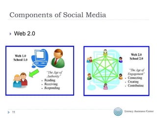 Components of Social Media
11
 Web 2.0
 