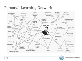 Personal Learning Network
12
 
