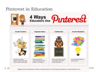 Repinning, Liking, and Following
8787
 