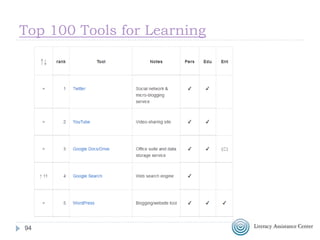Media Literacy & Digital Citizenship
 Center for Media Literacy
 5 Criteria for Evaluating Web Pages
 Connecting the Digital Dots: Literacy of the
21st Century
 Center for Digital Literacy
 Digital Citizenship: Using Technology
Appropriately
 Flickr Creative Commons
9494
 