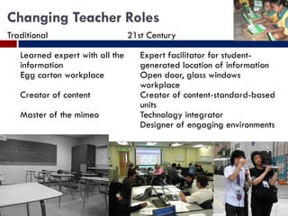Changing Teacher Roles Traditional Learned expert with all the information    Egg carton workplace   Creator of content   Master of the mimeo 21st Century Expert facilitator for student-generated location of information Open door, glass windows workplace Creator of content-standard-based units Technology integrator Designer of engaging environments 
