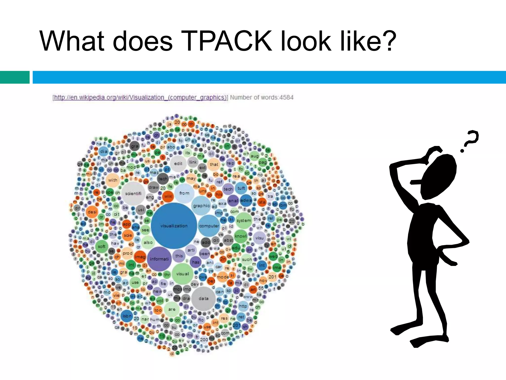 What does TPACK look like? 
 