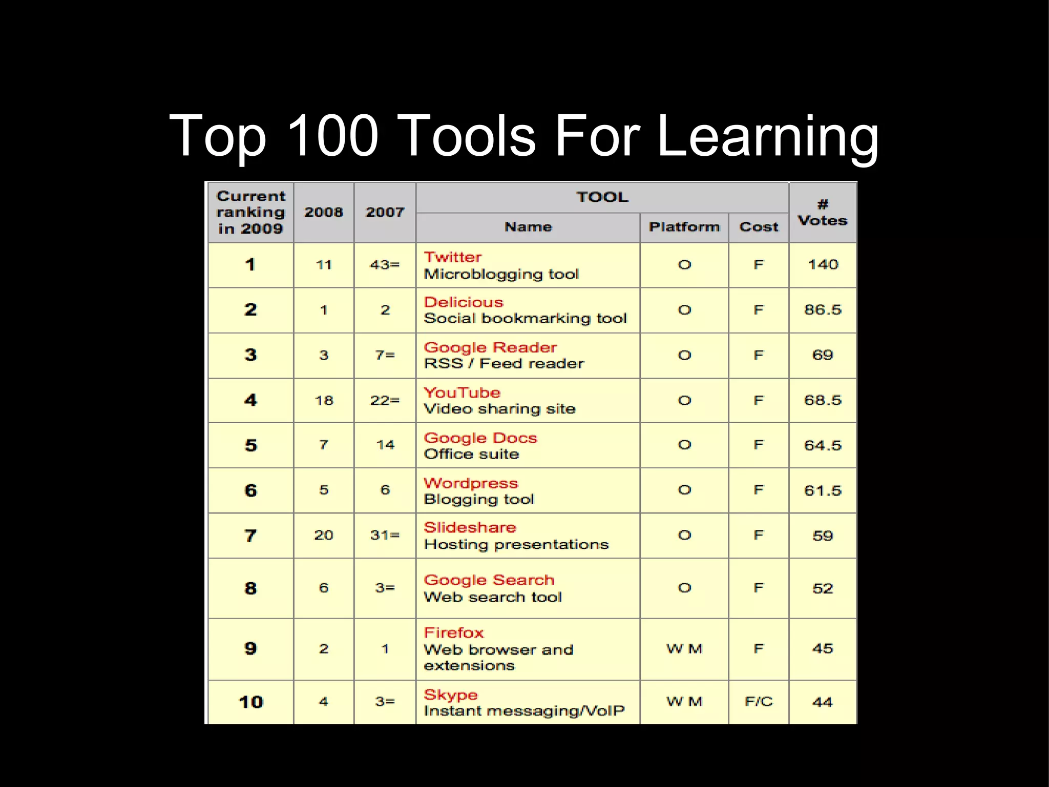 Animoto http://weaverlake.district279.org/Weaver_Lake_Nature_Area.html 