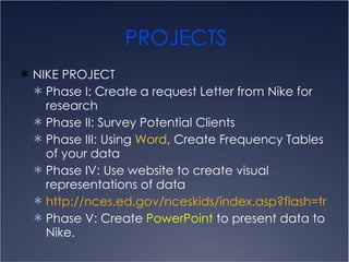 PROJECTS NIKE PROJECT Phase I: Create a request Letter from Nike for research Phase II: Survey Potential Clients Phase III: Using  Word , Create Frequency Tables of your data Phase IV: Use website to create visual representations of data http://nces.ed.gov/nceskids/index.asp?flash=true Phase V: Create  PowerPoint  to present data to Nike. 