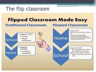 The flip classroom
 