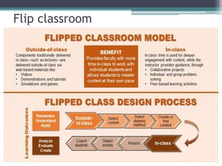 Flip classroom
 