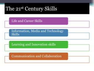 The 21st Century Skills
Life and Career Skills
Information, Media and Technology
Skills
Learning and Innovation skills
Communication and Collaboration
 