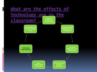 What are the effects of technology use in the classroom?