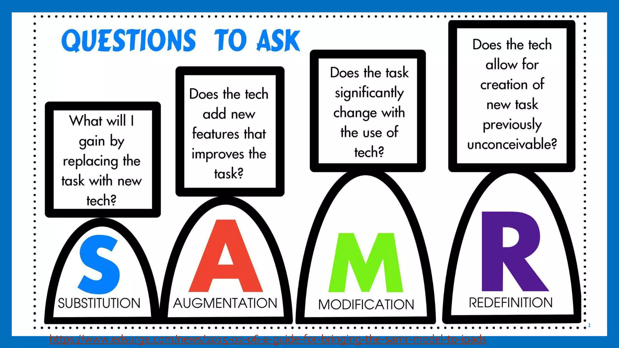 12
https://www.edsurge.com/news/2015-02-06-a-guide-for-bringing-the-samr-model-to-ipads
 