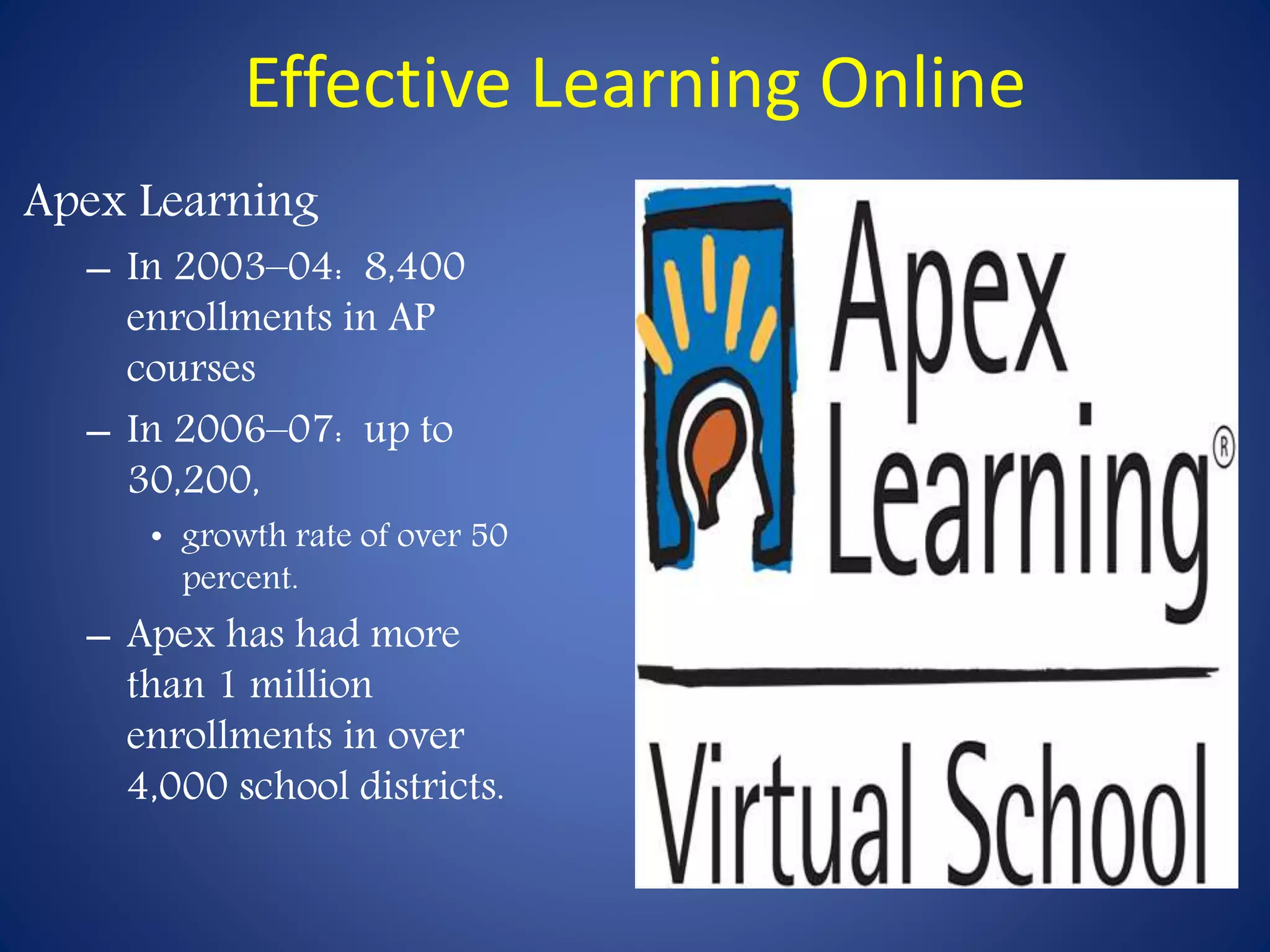 Effective Learning Online 
Apex Learning 
– In 2003–04: 8,400 
enrollments in AP 
courses 
– In 2006–07: up to 
30,200, 
• growth rate of over 50 
percent. 
– Apex has had more 
than 1 million 
enrollments in over 
4,000 school districts. 
 