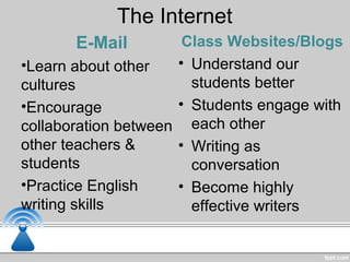The Internet
E-Mail
•Learn about other
cultures
•Encourage
collaboration between
other teachers &
students
•Practice English
writing skills
Class Websites/Blogs
• Understand our
students better
• Students engage with
each other
• Writing as
conversation
• Become highly
effective writers
 