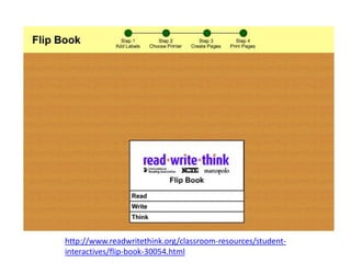 http://www.readwritethink.org/classroom-resources/student-
interactives/flip-book-30054.html
 