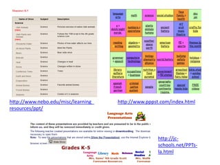 http://www.nebo.edu/misc/learning_   http://www.pppst.com/index.html
resources/ppt/




                                                     http://jc-
                                                     schools.net/PPTs-
                                                     la.html
 