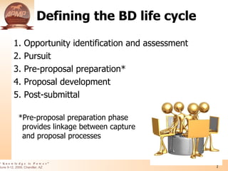 Integrating The Capture And Proposal Management Processes in Business Development