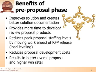 Integrating The Capture And Proposal Management Processes in Business Development