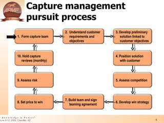 Integrating The Capture And Proposal Management Processes in Business Development